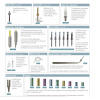 Набор для закрытого синус-лифтинга Crestal Approach Sinus Pro Kit